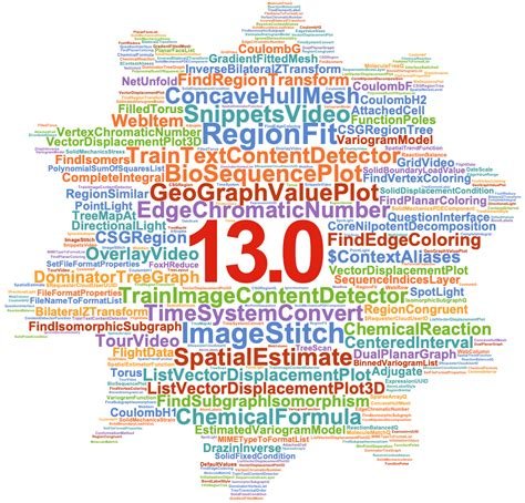 Mathematica 13 Download With Crack
